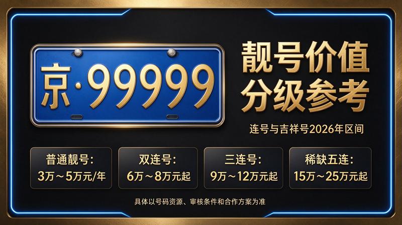 北京车指标交易服务流程
